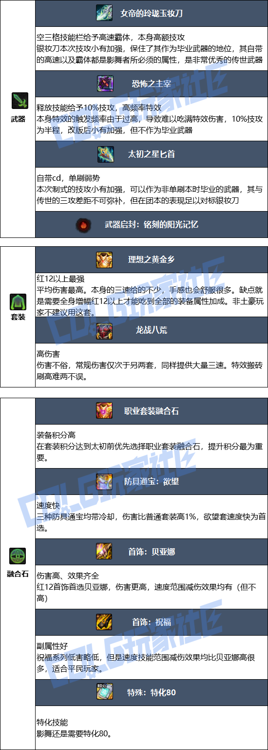 DNF2026影舞者毕业装备推荐