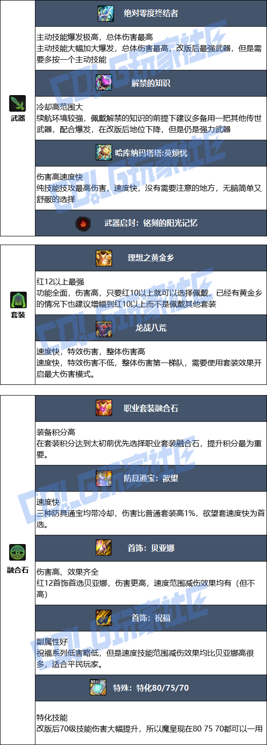 DNF2026魔皇毕业装备推荐