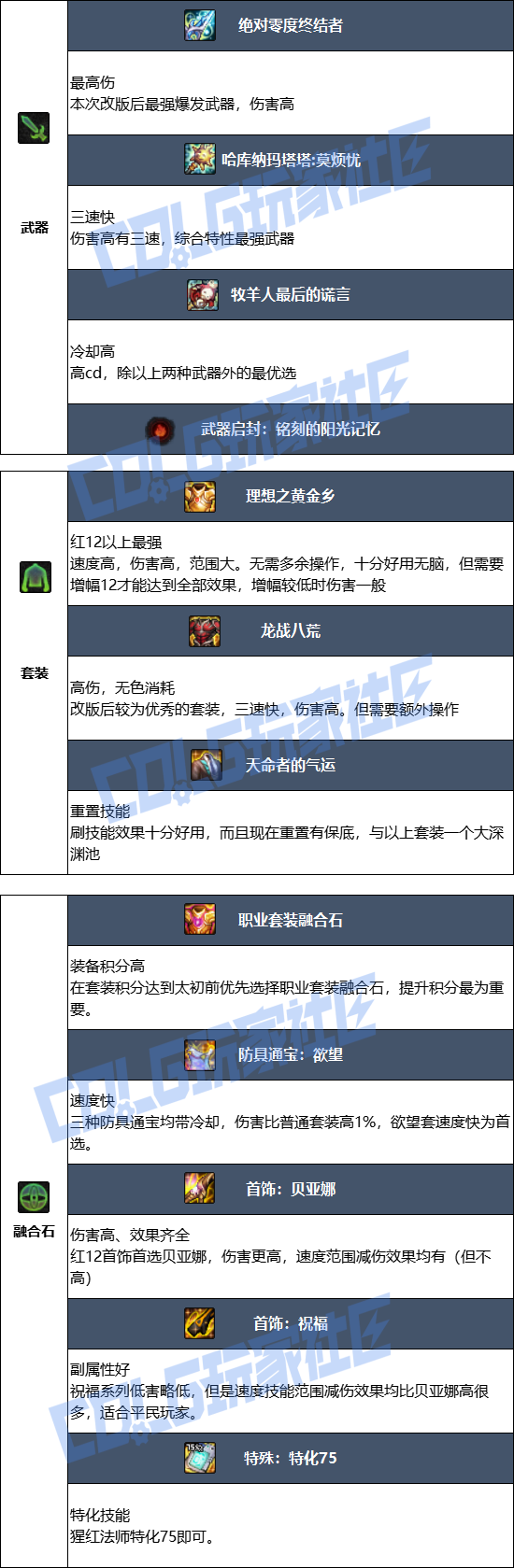 DNF2026血法毕业装备推荐