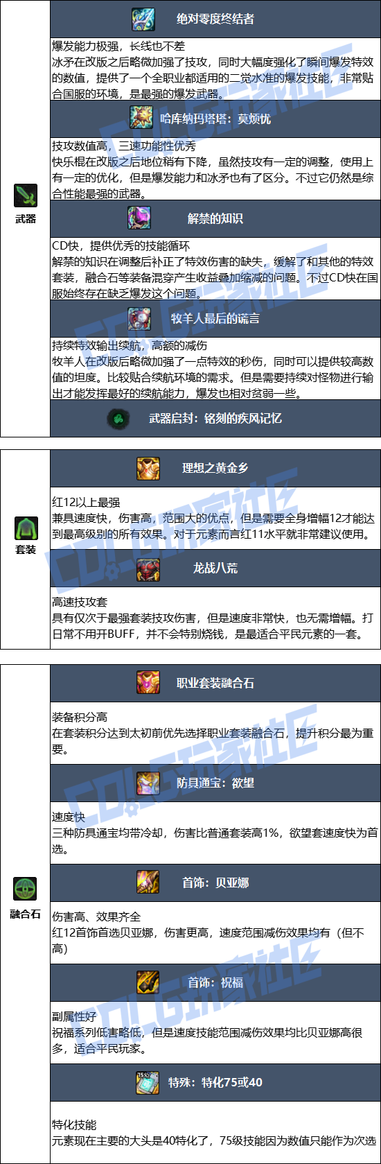 DNF2026元素毕业装备推荐