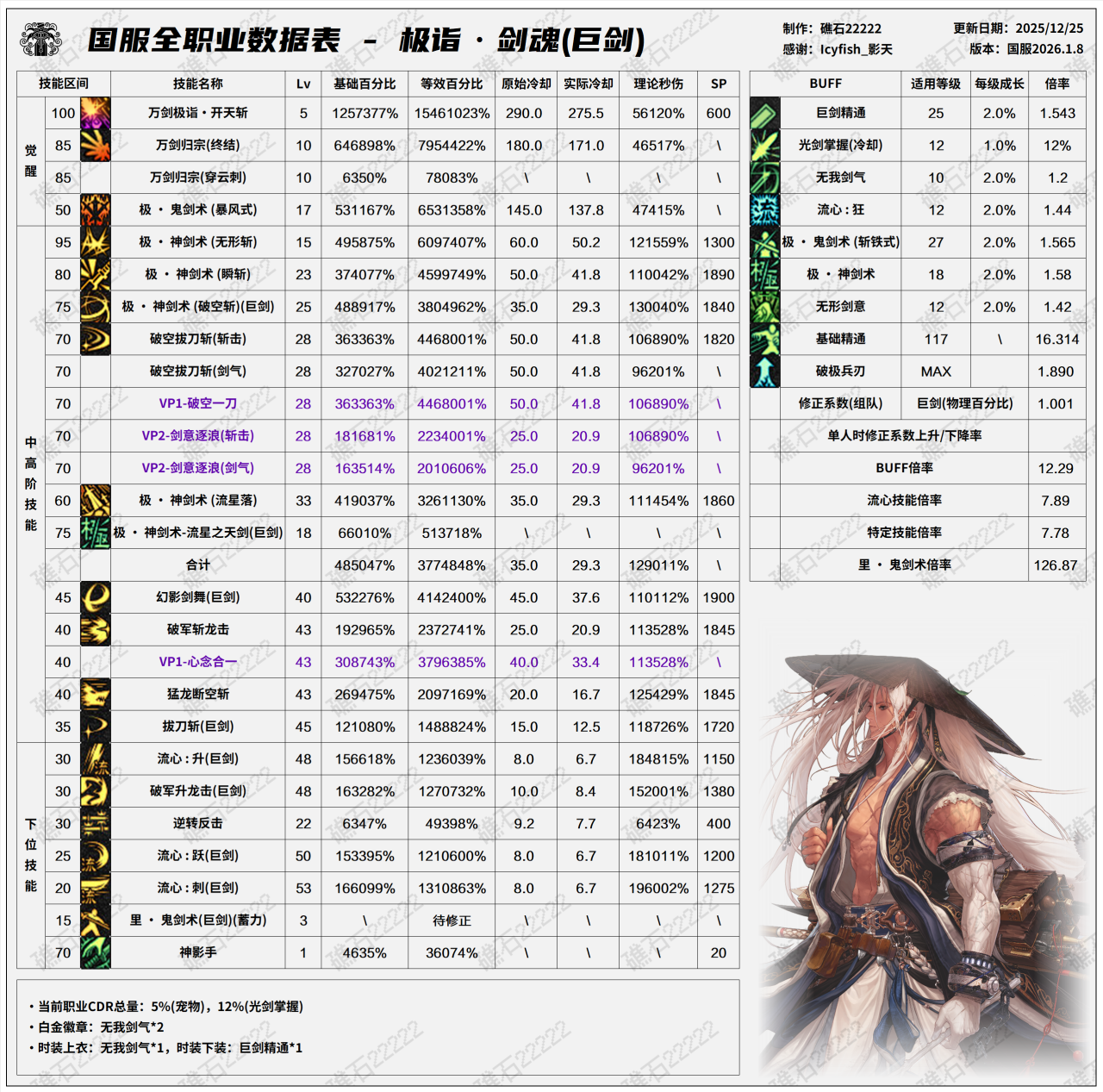 DNF2026剑魂技能数据表