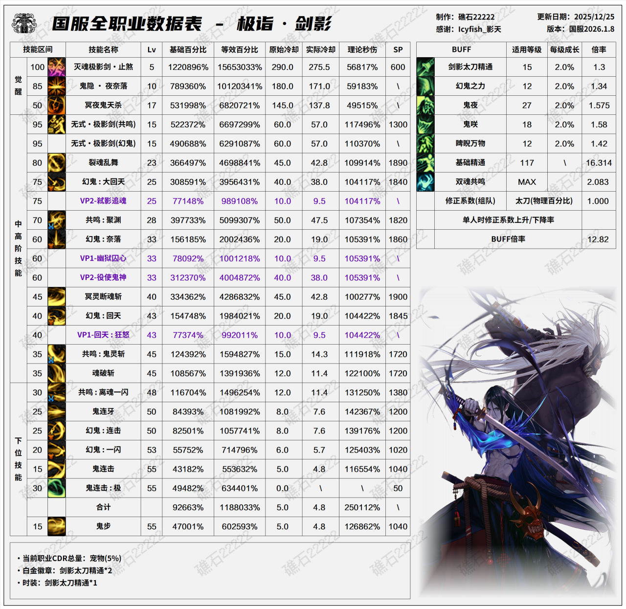 DNF2026剑影技能数据表