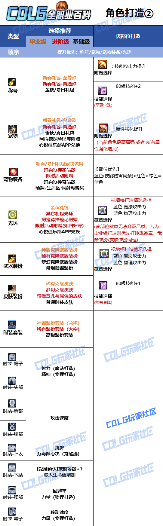 DNF2026女街霸时装属性选择