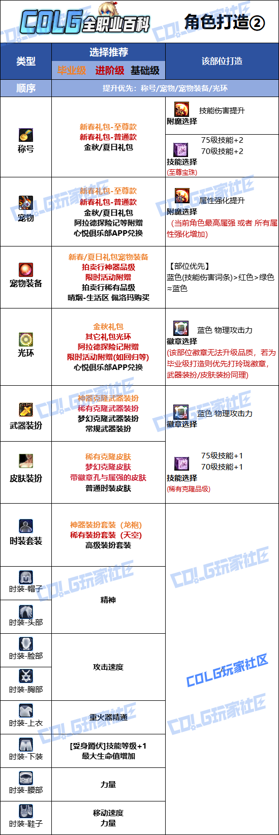 DNF2026女大枪时装属性选择