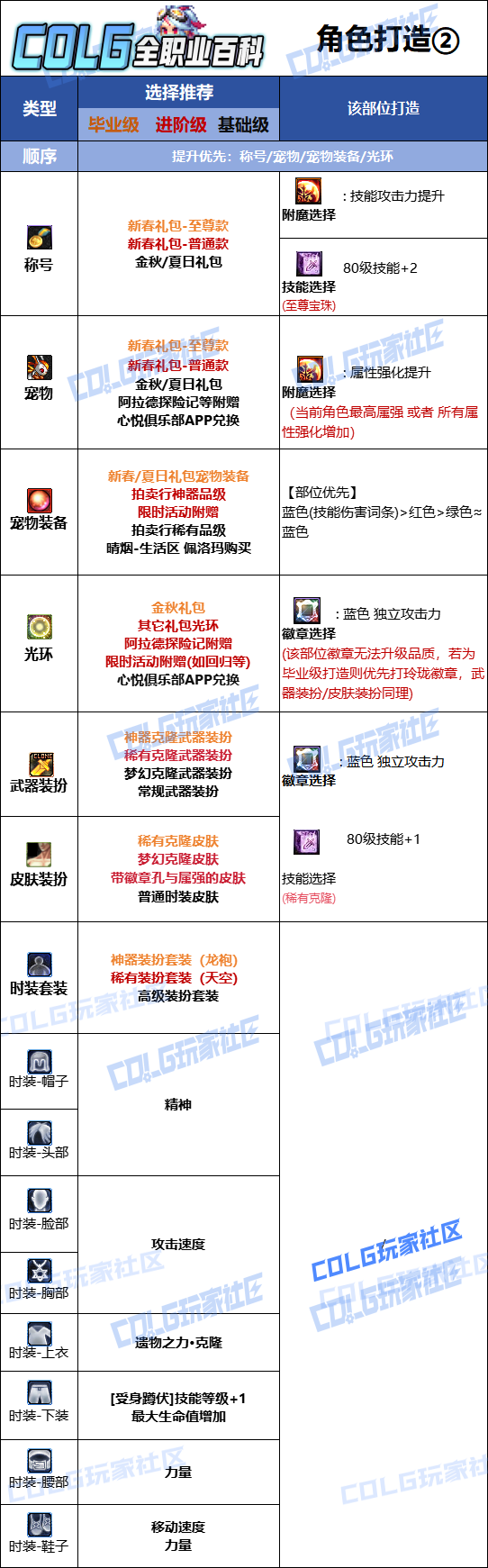 DNF2026奇美拉时装属性选择