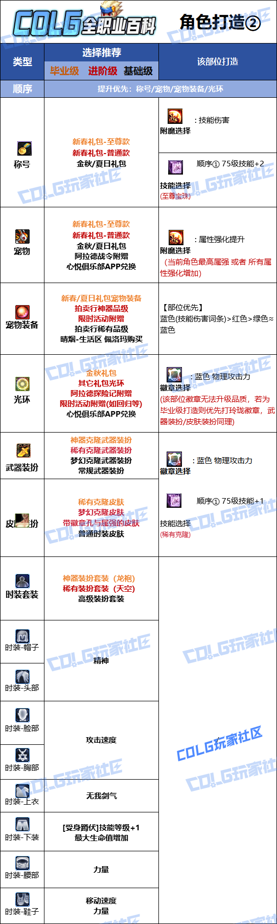 DNF2026剑魂时装属性选择