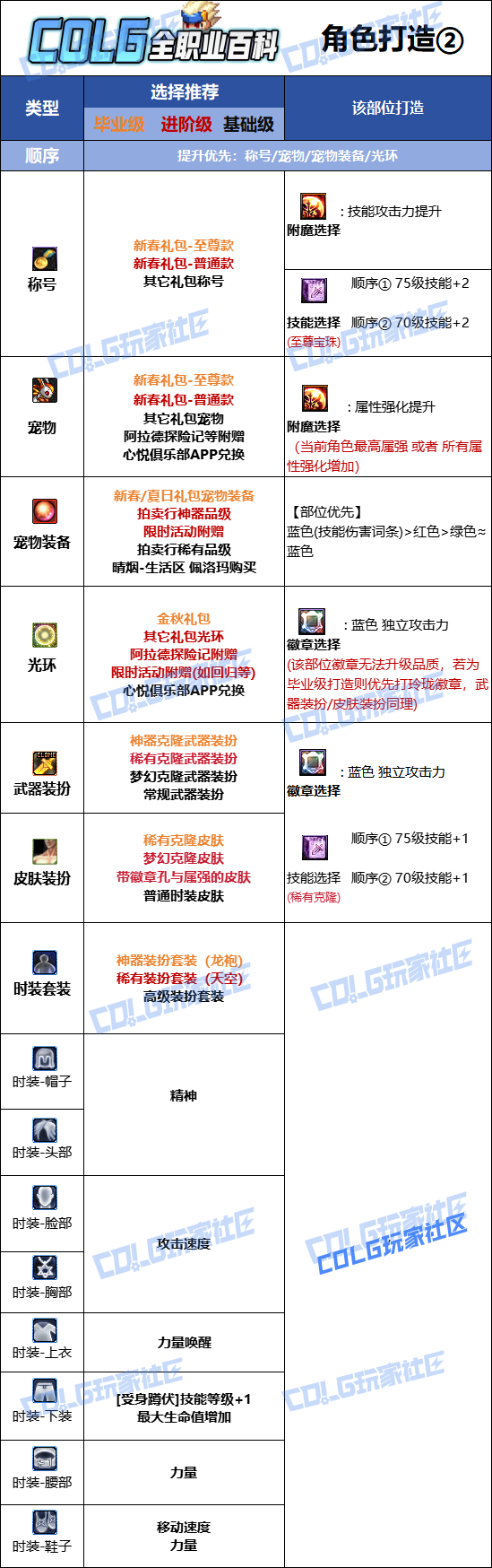 DNF2026狂战时装属性选择