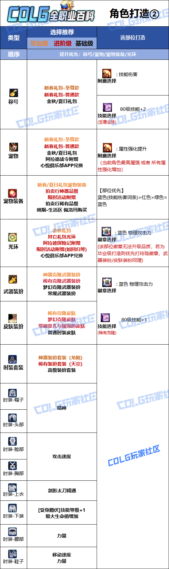 DNF2026剑影时装属性选择