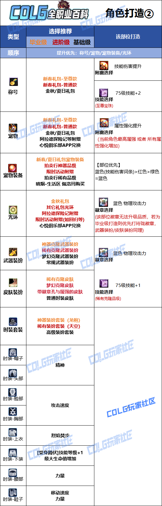 DNF2026男散打时装属性选择