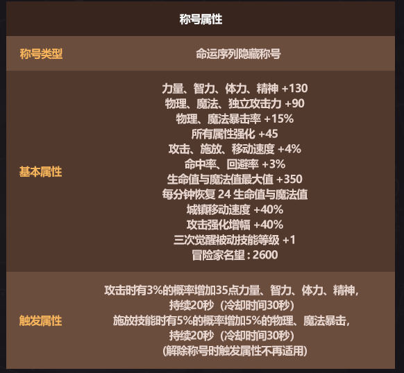 DNF2026春节至尊称号属性一览