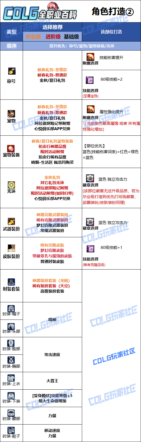 DNF2026龙神时装属性选择