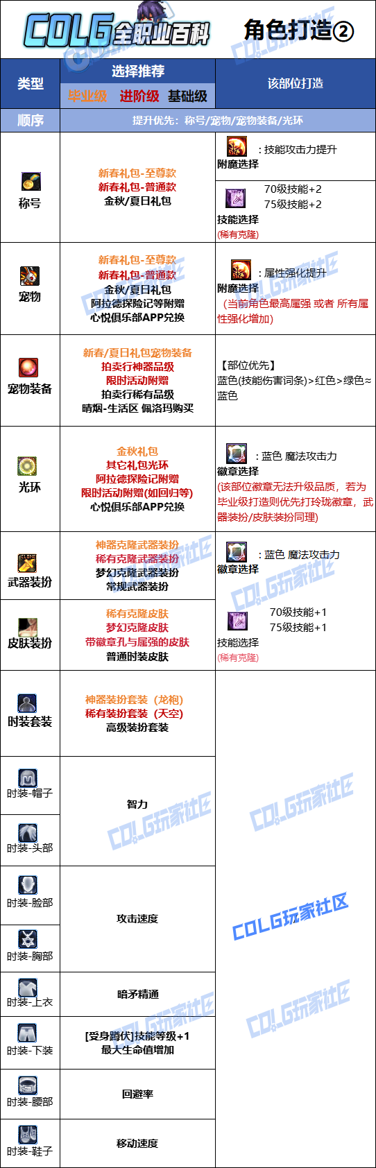 DNF2026暗枪时装属性选择