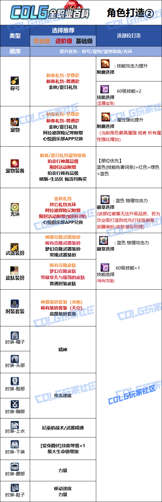 DNF2026战法时装属性选择