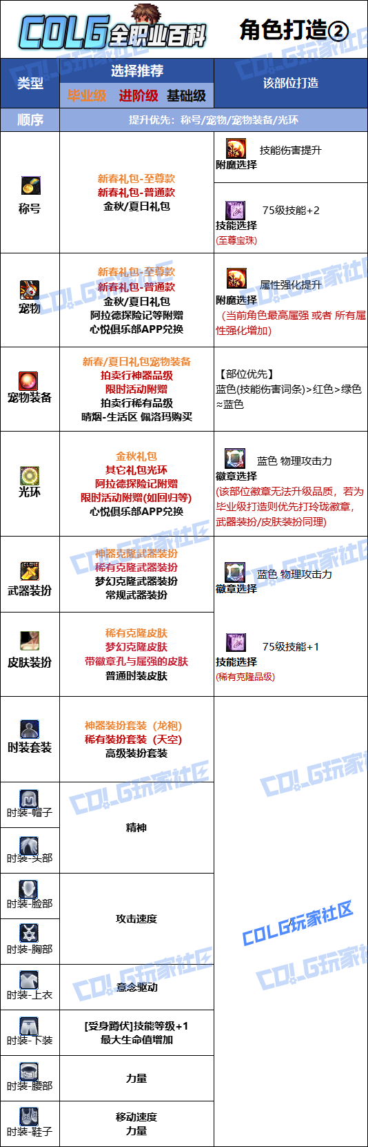 DNF2026蓝拳时装属性选择