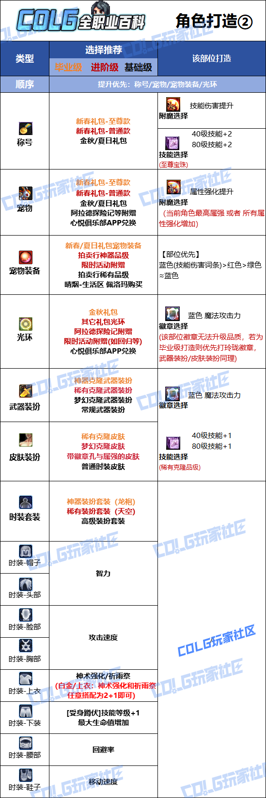 DNF2026巫女时装属性选择