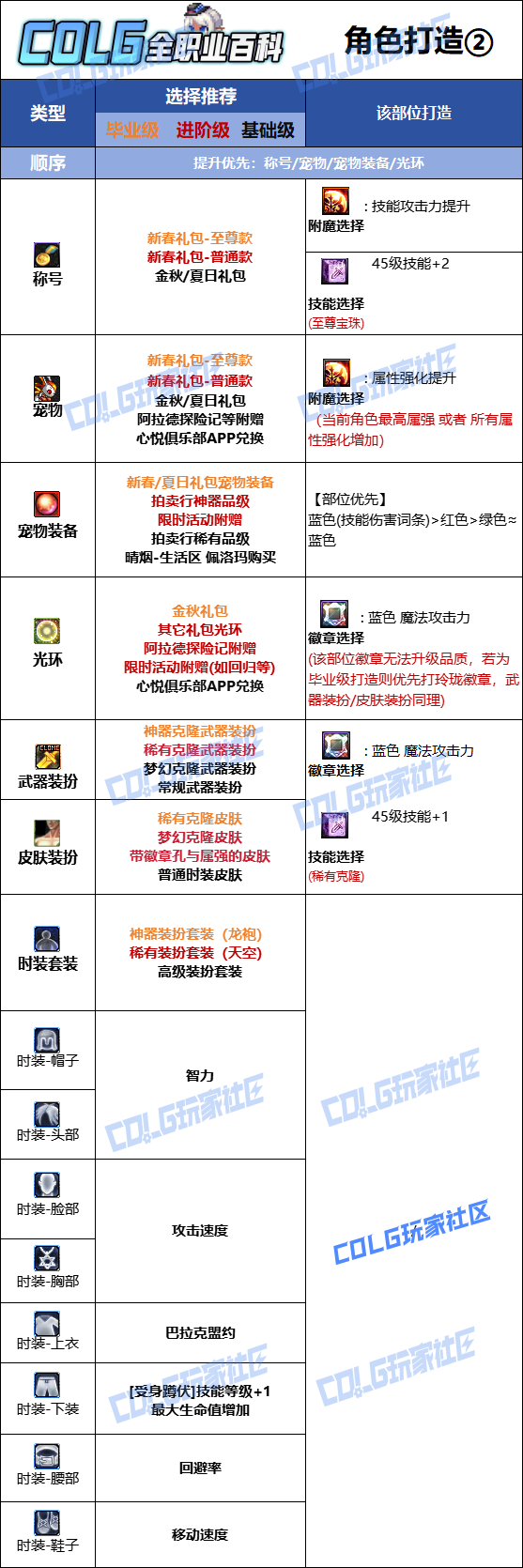DNF2026死灵时装属性选择