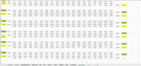 暗黑4S11灵巫荆棘流威能推荐