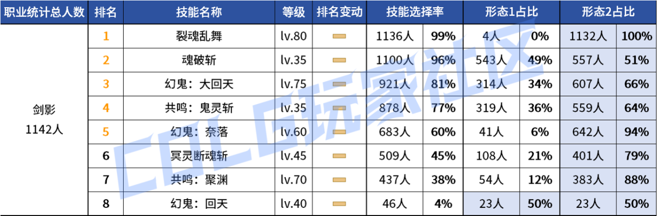 DNF2026剑影VP技能选择