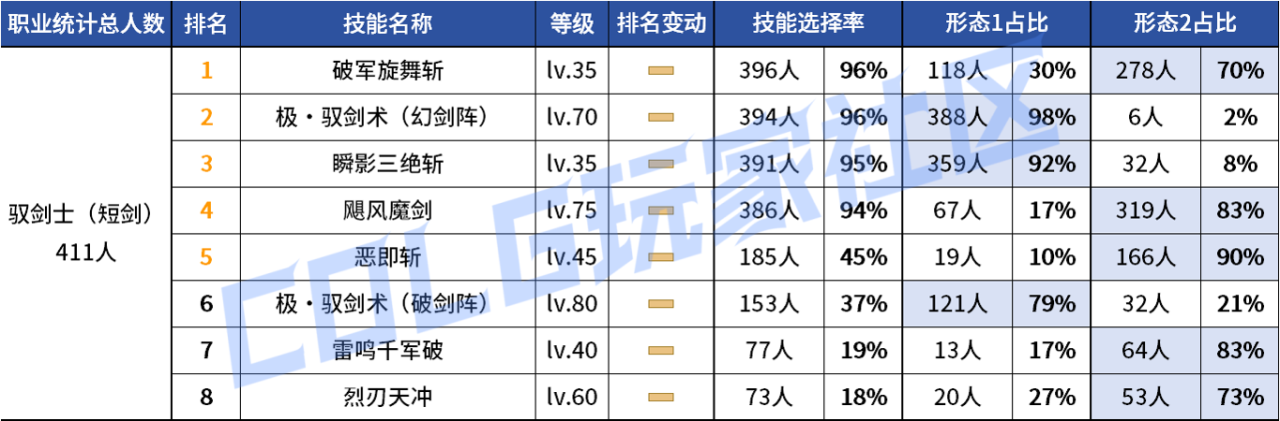DNF2026剑宗VP技能选择