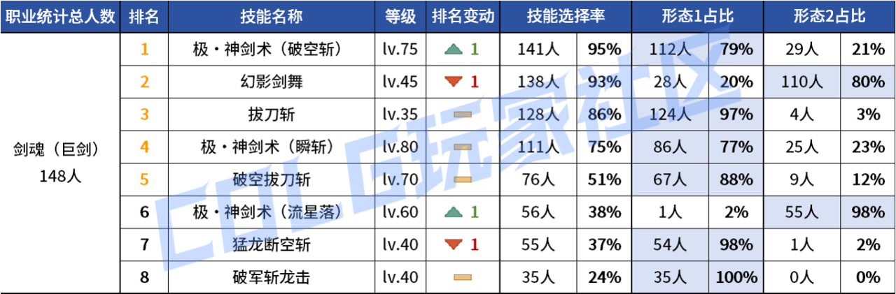 DNF2026剑魂VP技能选择