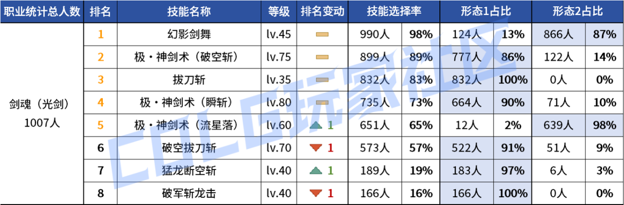 DNF2026剑魂VP技能选择