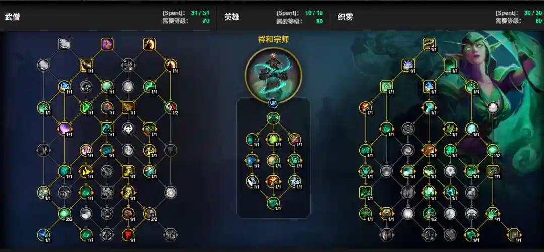 魔兽世界12.0前夕织雾武僧天赋加点一览