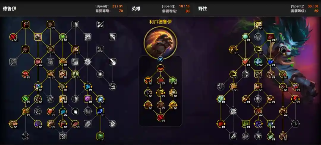 魔兽世界12.0前夕猫德天赋加点一览