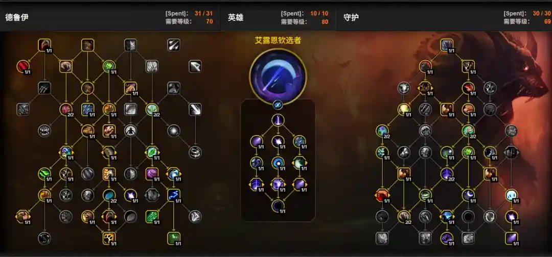 魔兽世界12.0前夕熊T天赋加点一览