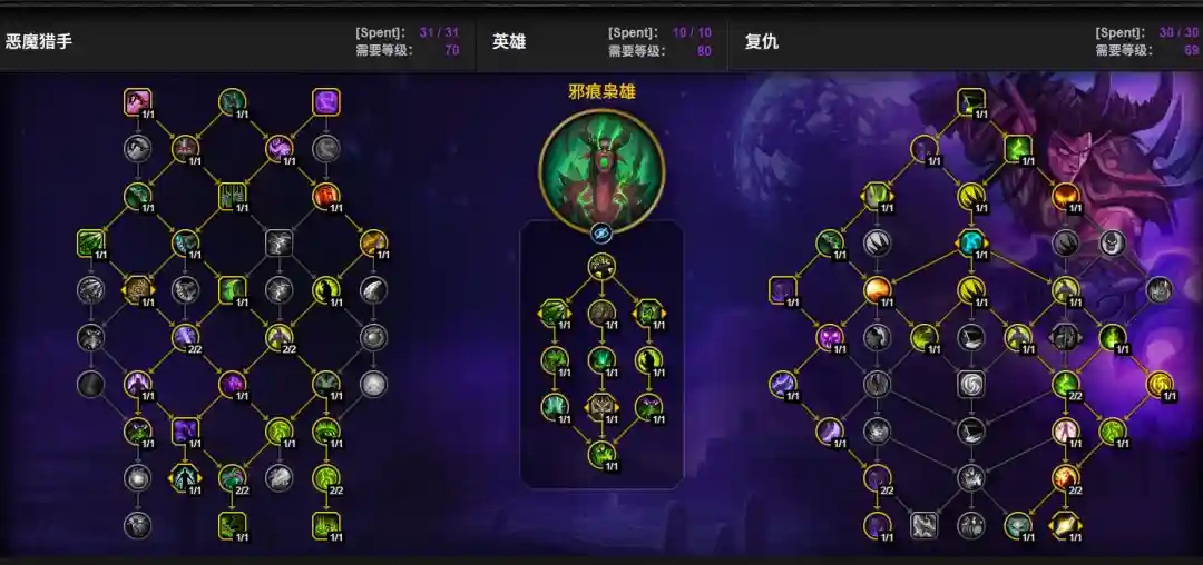 魔兽世界12.0前夕复仇DH天赋加点一览