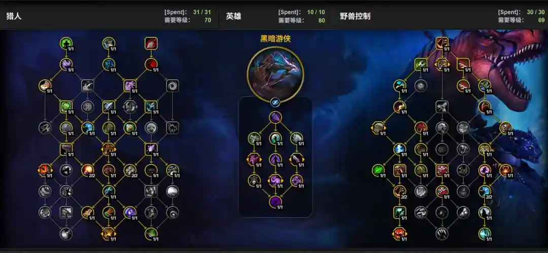 魔兽世界12.0前夕兽王猎天赋加点一览