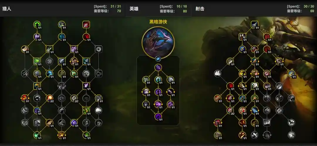 魔兽世界12.0前夕射击猎天赋加点一览