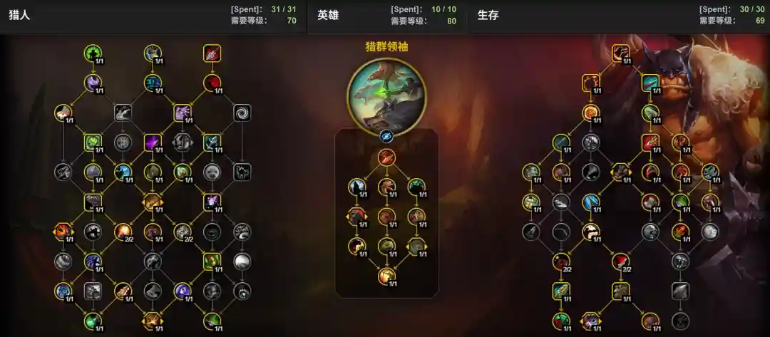 魔兽世界12.0前夕生存猎天赋加点一览