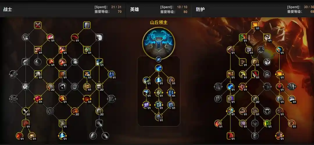 魔兽世界12.0前夕防战天赋加点一览