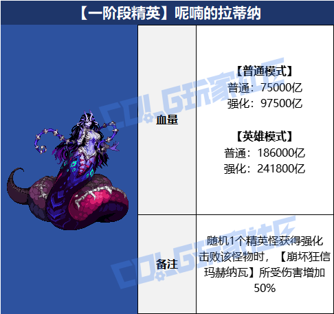 DNF呢喃的拉蒂纳怎么打