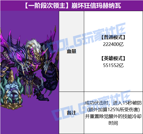 DNF崩坏狂信玛赫纳瓦怎么打
