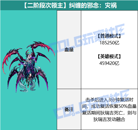 DNF纠缠的邪念灾祸怎么打