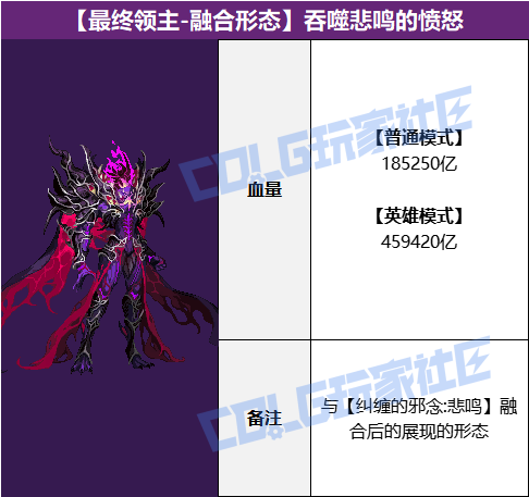 DNF吞噬悲鸣的愤怒怎么打