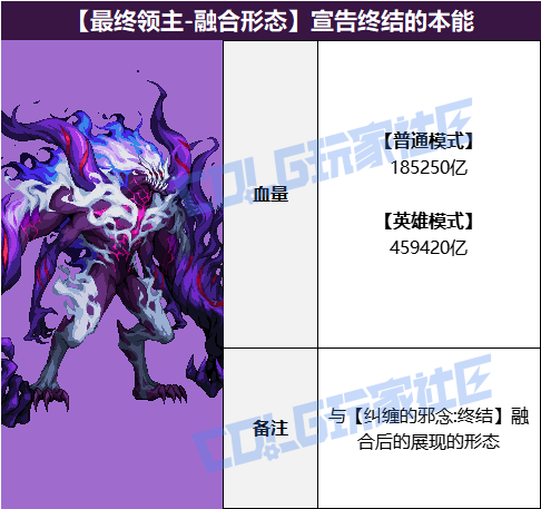 DNF宣告终结的本能怎么打