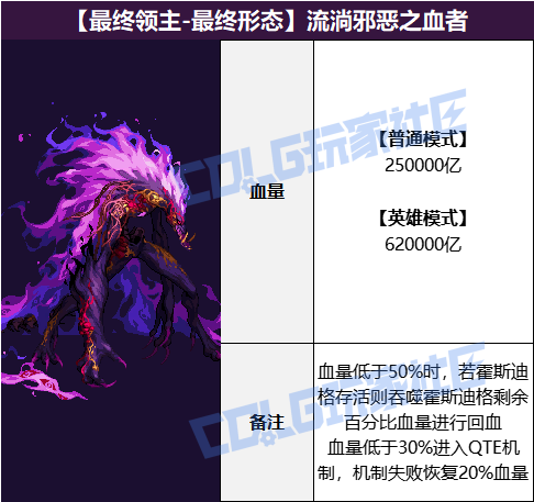 DNF流淌邪恶之血者怎么打