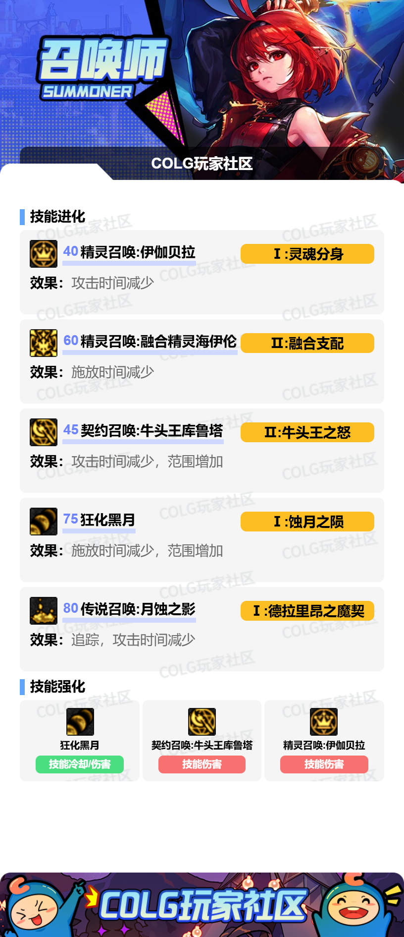 DNF狄瑞吉版本召唤加点攻略