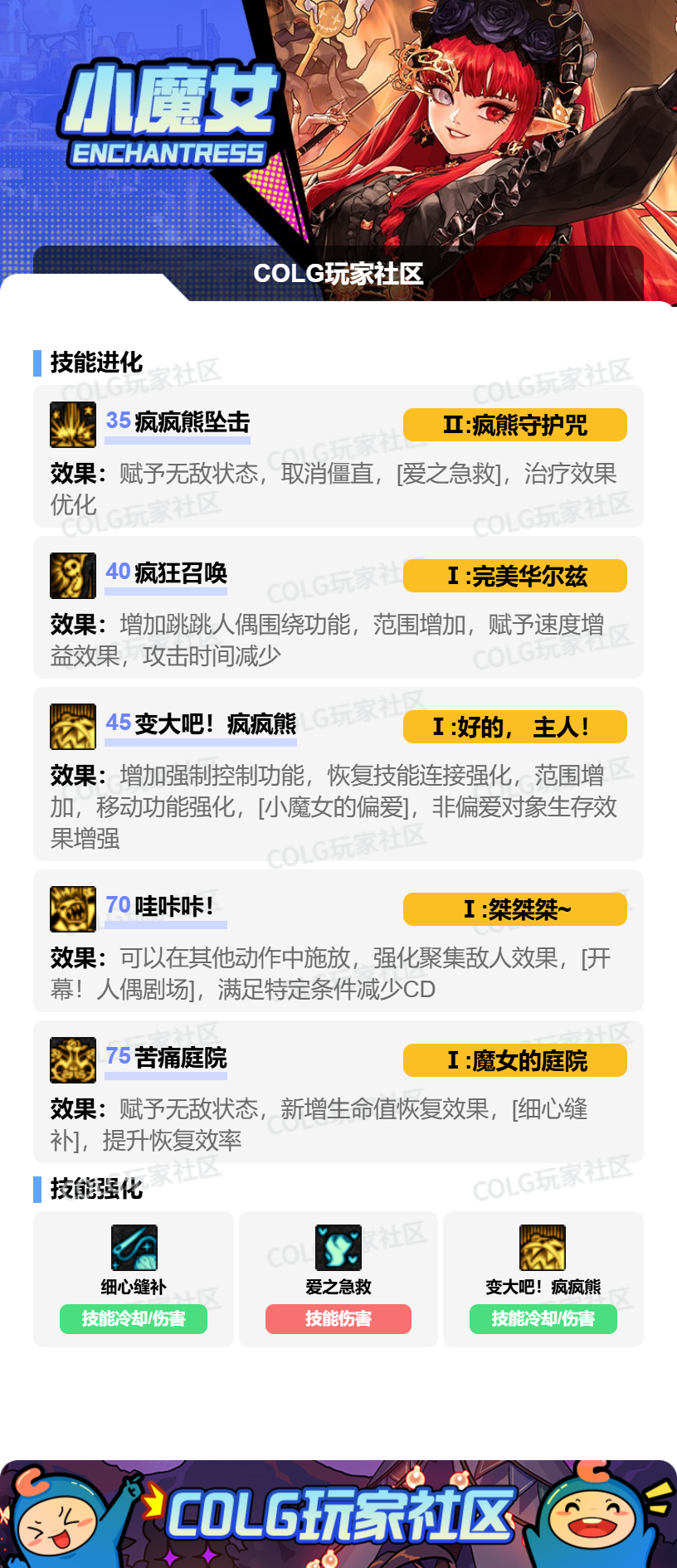 DNF狄瑞吉版本奶萝加点攻略