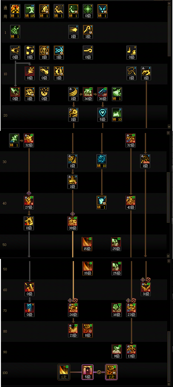 DNF狄瑞吉版本奶萝加点攻略