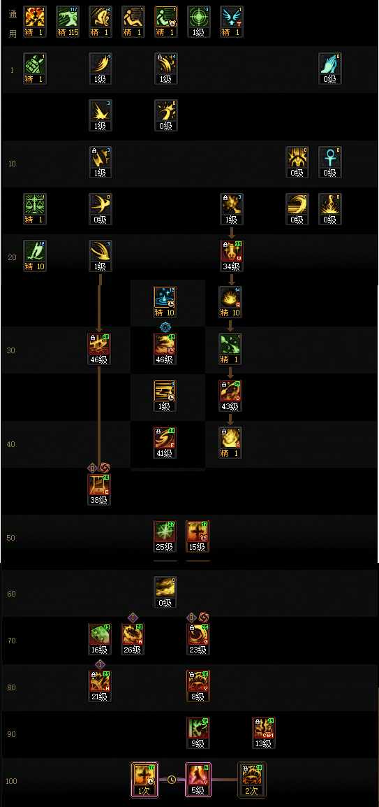 DNF狄瑞吉版本异端审判者加点攻略