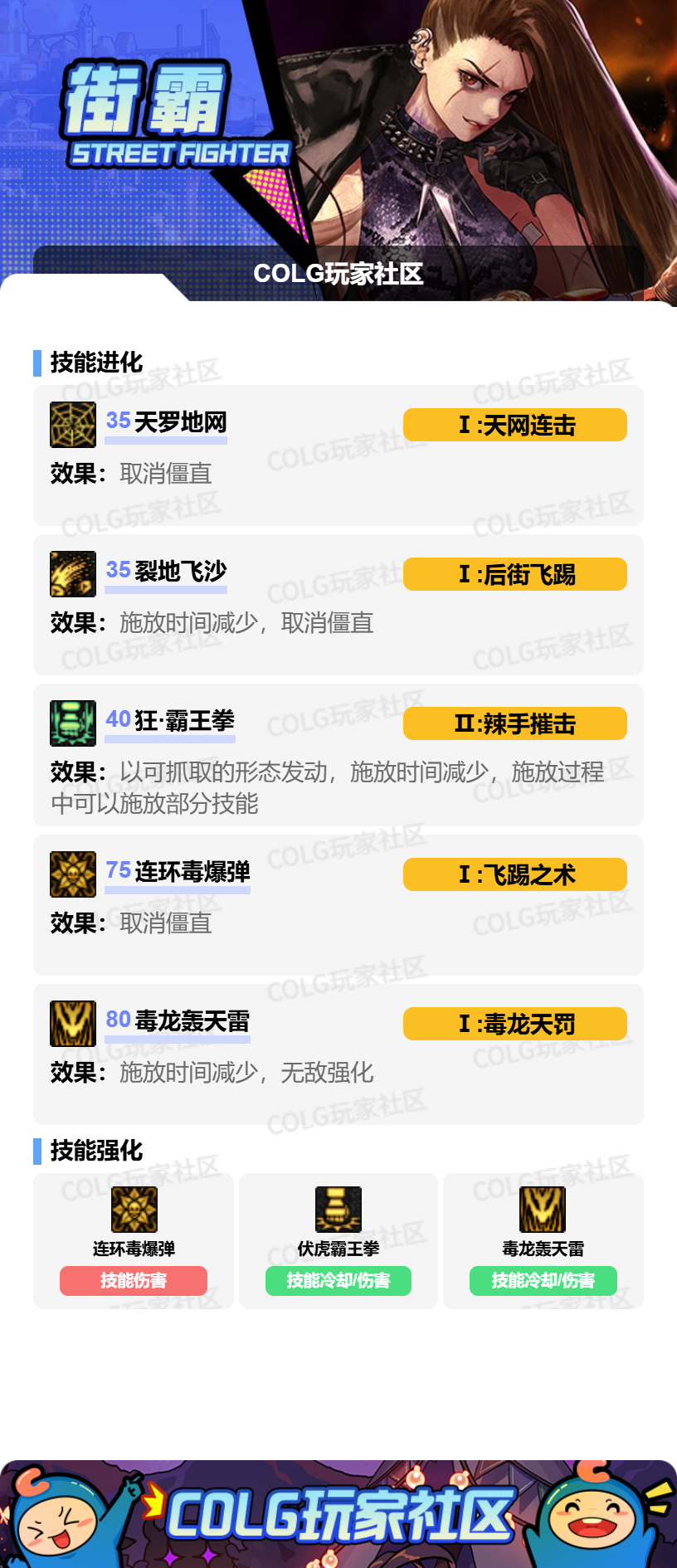 DNF狄瑞吉版本女街霸加点攻略