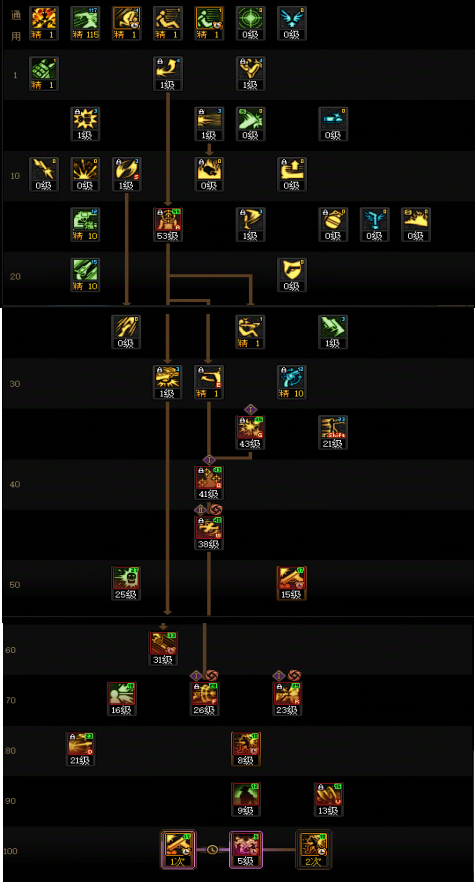 DNF狄瑞吉版本男漫游加点攻略