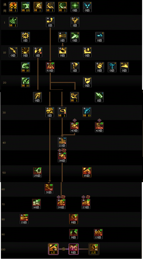 DNF狄瑞吉版本男漫游加点攻略