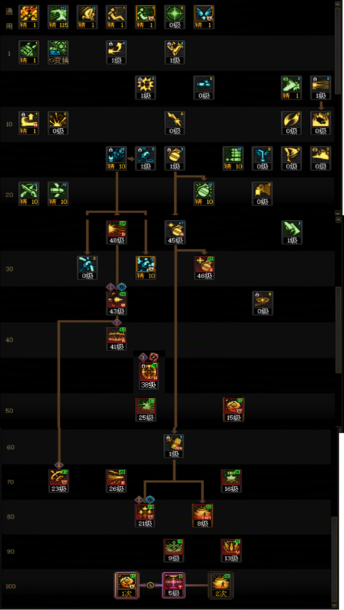 DNF狄瑞吉版本男弹药加点攻略