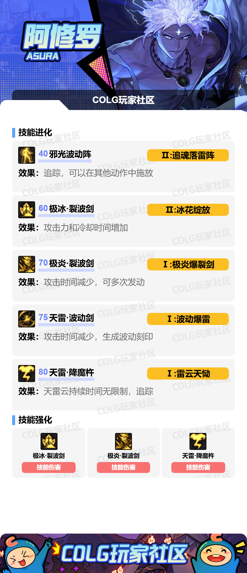 DNF狄瑞吉版本阿修罗加点攻略