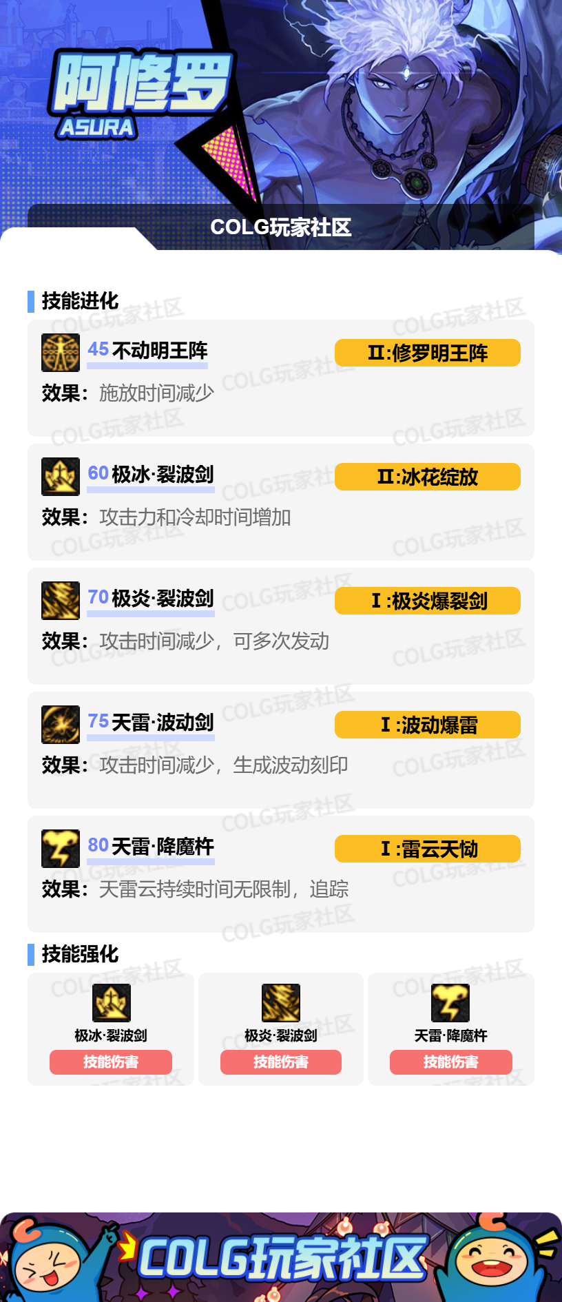 DNF狄瑞吉版本阿修罗加点攻略