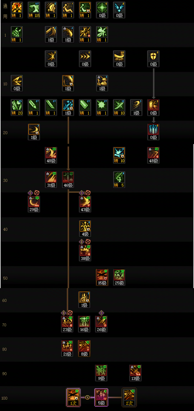 DNF狄瑞吉版本剑宗加点攻略